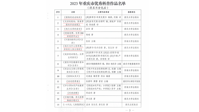 发127 ku游备用登录入口二公布ku游备用登录入口二年重庆市优秀科普作品名单的通知_02(1)(1).jpg